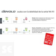 Adaptador Ethernet Magic Wifi Starter Kit Devolo