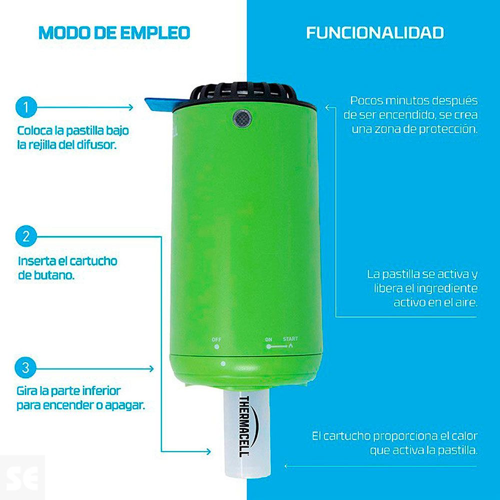 Sbm Antimosquitos Difusor Verde Thermacell