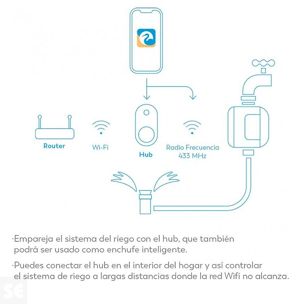 Gz Control Riego + Enchufe Smart Wifi