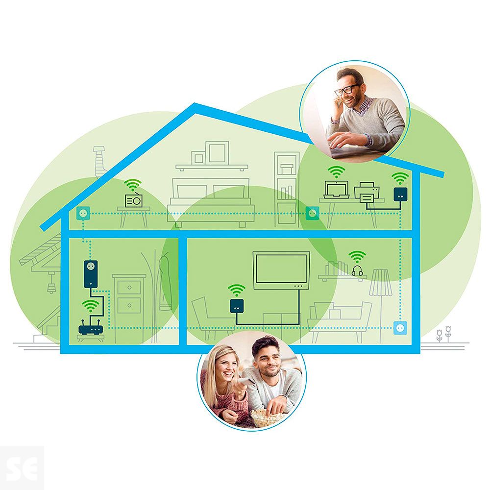 Adaptador Ethernet Magic Wifi Starter Kit Devolo