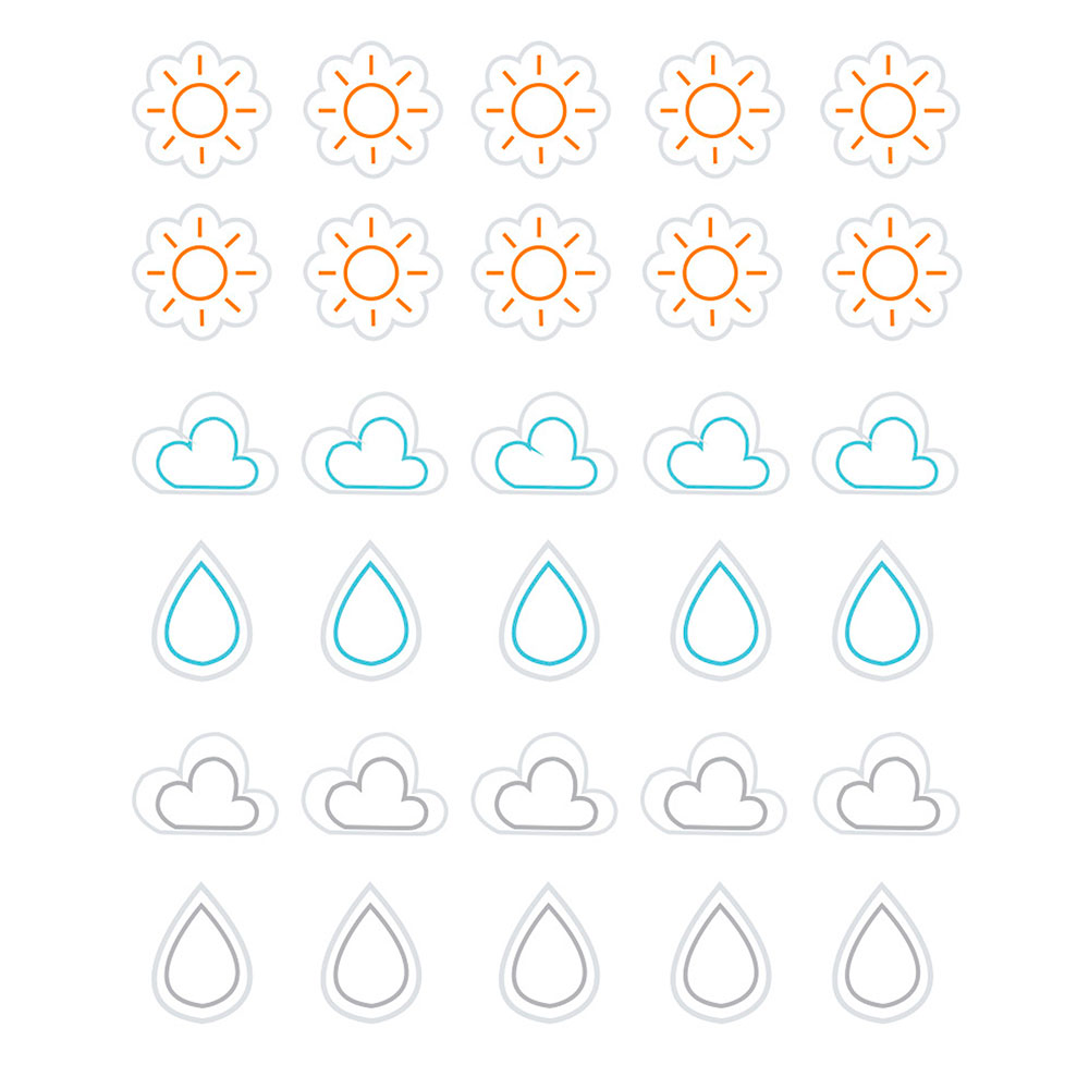 Pegatinas Papel Redondas 10mm. Climatología Line 01 4h.