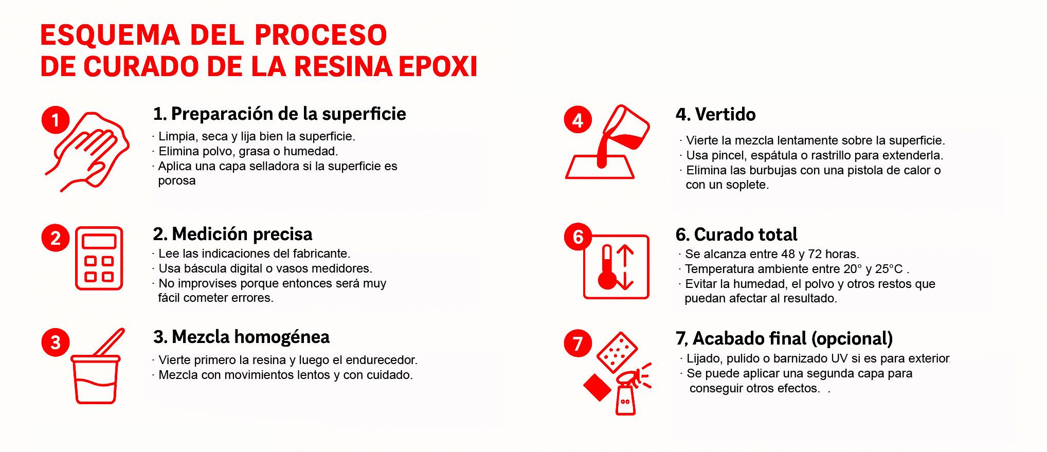 Paso a paso del uso de la resina epoxi